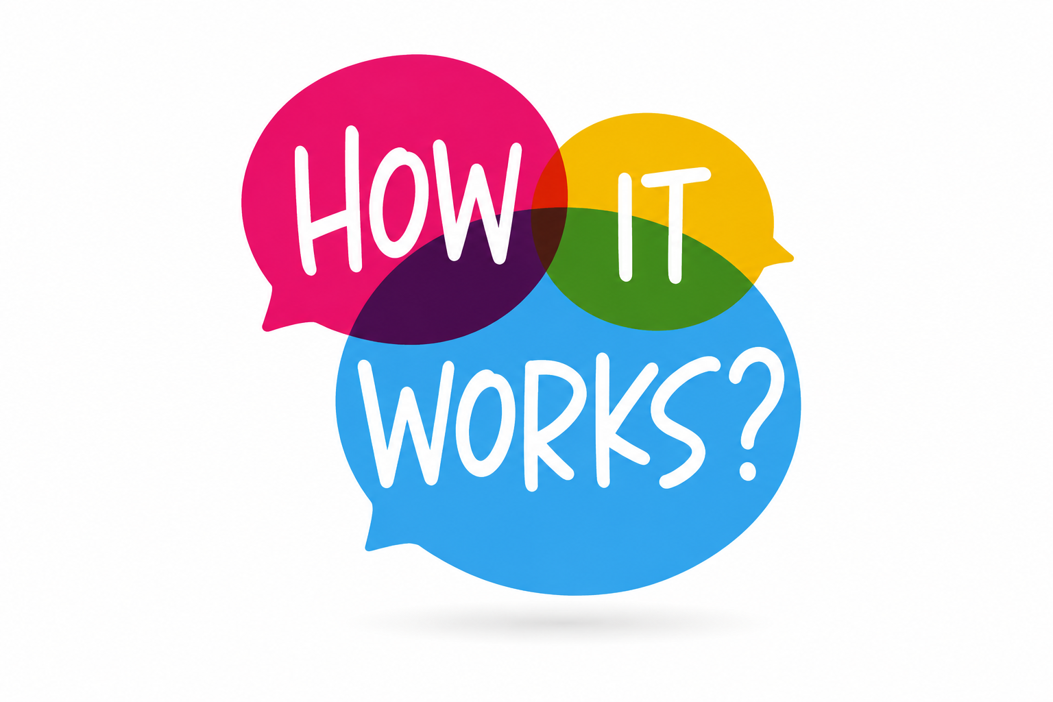 How HireACare Works